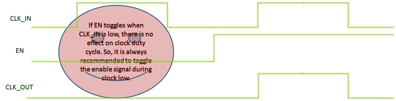 Vlsi Universe Clock Gating Checks Vlsi Universe Clock Gating Checks