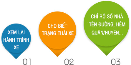 thiết bị định vị cho ô tô