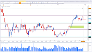 Weekly chart of EUR vs USD