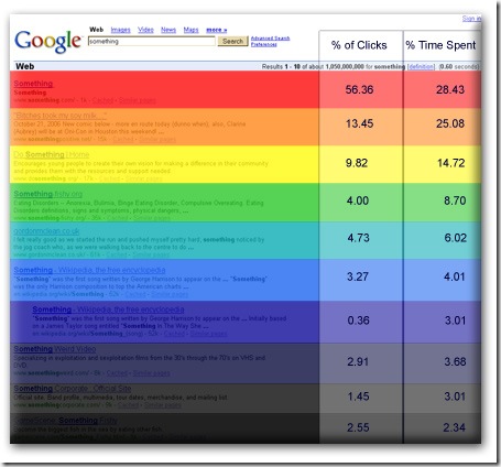 Google Pagerank