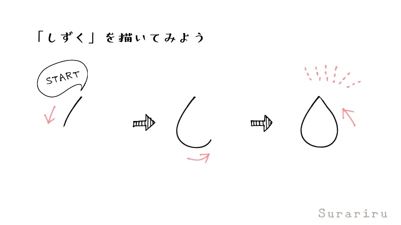 ボールペンイラストの基本の描き方 簡単なイラストを練習してみよう 遠北ほのかのイラストサイト