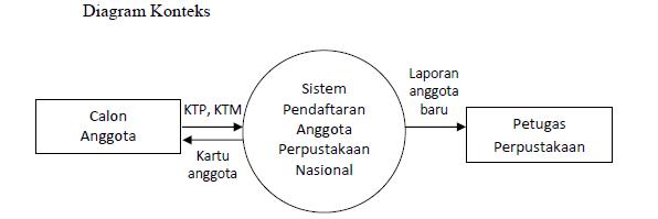 Sistem Informasi Rancangan Sistem Informasi pada