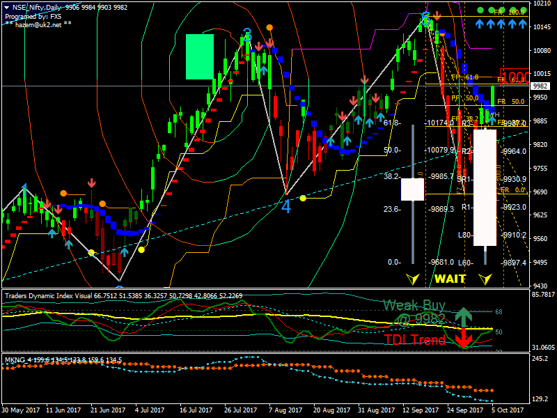 ALL TRADE APP - born to trade: MT4 TEMPLATE AND INDICATORS free technical chart software