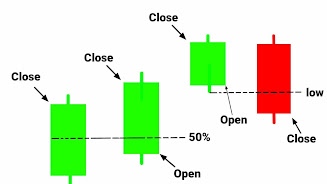 Deliberation Candlestick Pattern Candle, Deliberation Candlestick Pattern Image