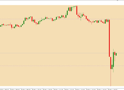 Forex News: The U.S. Dollar Turned Down Sharply Against Major Currencies After Six Major Central Banks Announcement