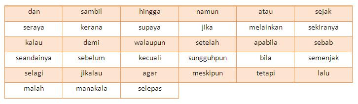 DUNIA TATABAHASA: Kata Hubung