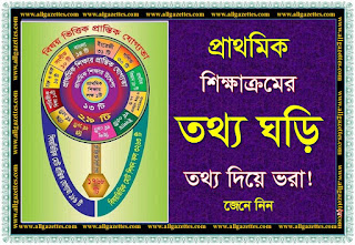 প্রাথমিক শিক্ষাক্রমের তথ্য ঘড়ি-Primary Curriculum Data Clock. 