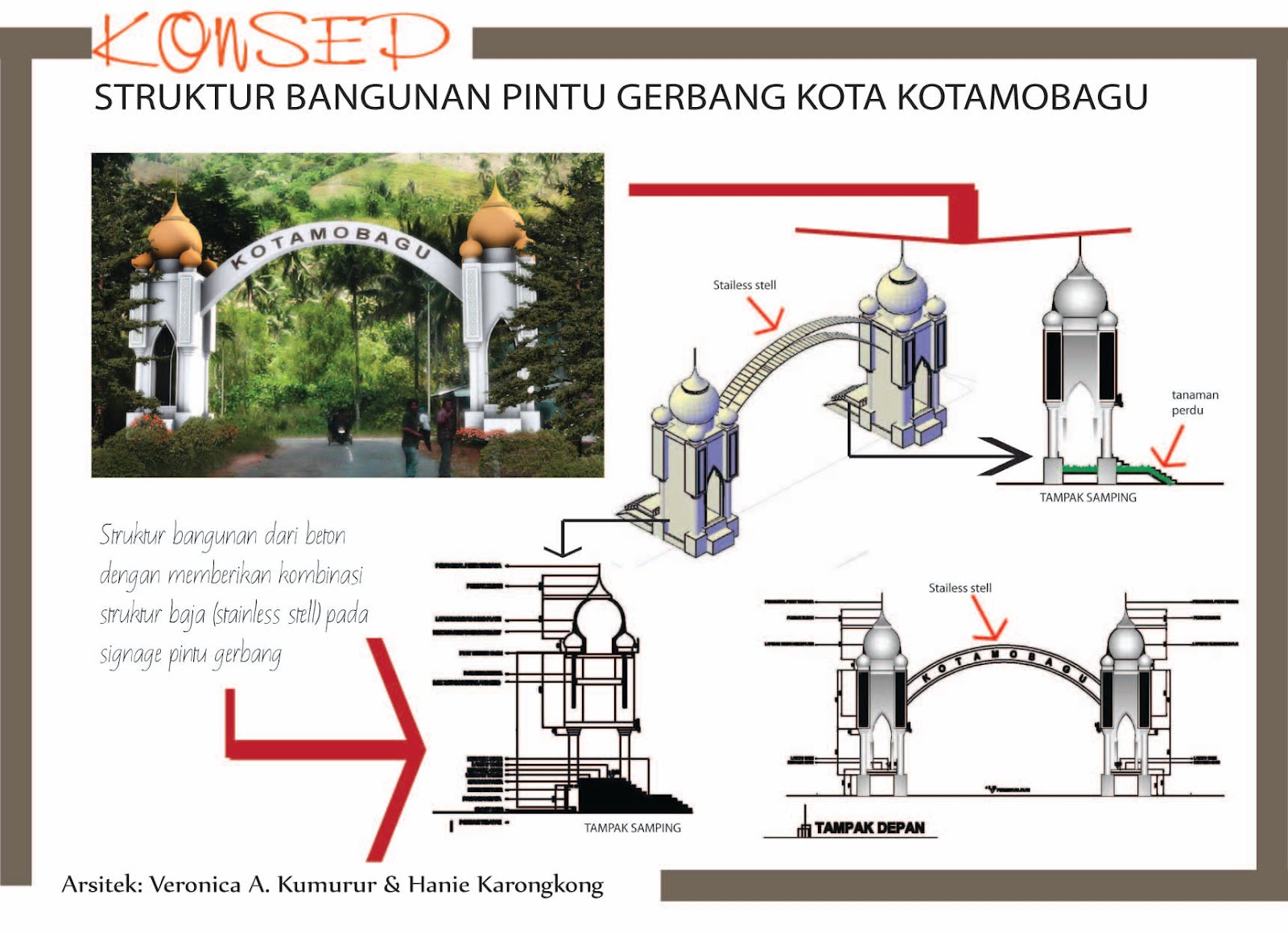 LINGKUNGAN PERKOTAAN Konsep Disain Pintu Gerbang Kota 