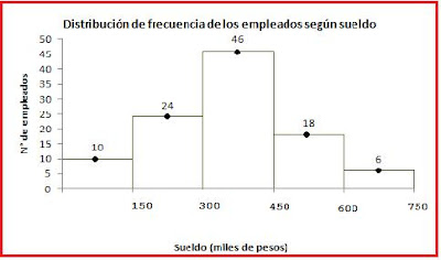 Histograma