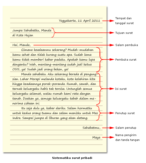 Mengenal Surat Pribadi - SyamSun