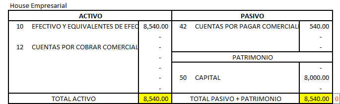 ¿Cómo contabilizar el cobro a un cliente no relacionado?