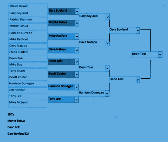 West City Club Night Results 25th June