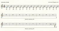 Variation-1 velocity scale of 16-bar 7/16 time (4+3) beat.