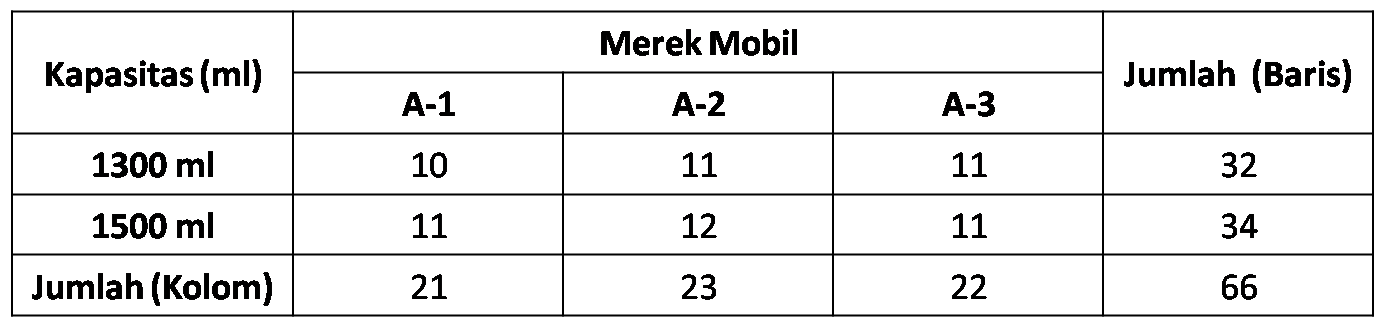 CONTOH TWO WAY ANOVA ~ Jam Statistic