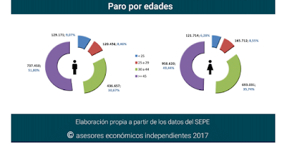 asesores económicos independientes 100-6 Javier Méndez Lirón