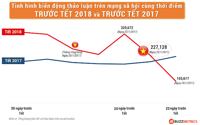 Fad Topic U23 Việt Nam