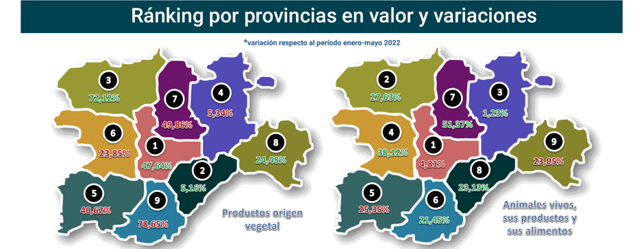 Export agroalimentario CyL may 2023-11 Francisco Javier Méndez Lirón