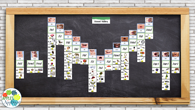 Sound Wall - Science of Reading | Apples to Applique