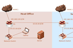 Static Routing On Mikrotik Routeros.