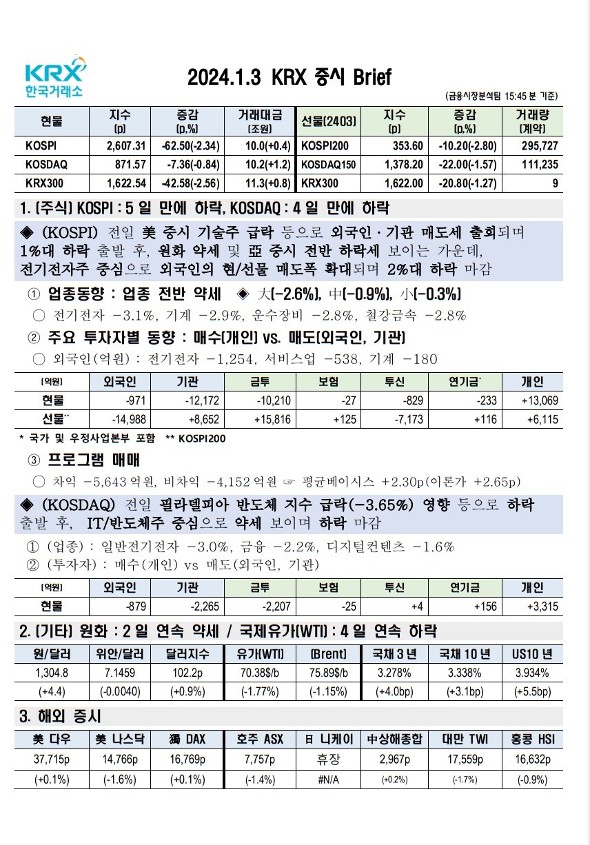 2024년 01월 03일(수) 증시 요약 코스피 코스닥 원달러 환율 국고채 한국거래소 KRX WTI 유가