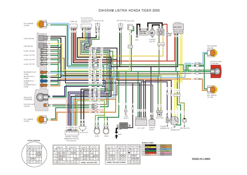 ARJUNA diagram kelistrikan honda tiger