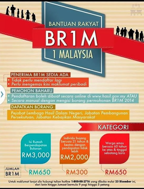 Borang Online & Pendaftaran Bantuan Rakyat 1 Malaysia BR1M 
