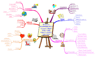 Creative journal: week 4 mind map