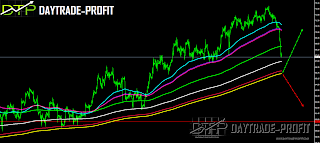 wti analysis news