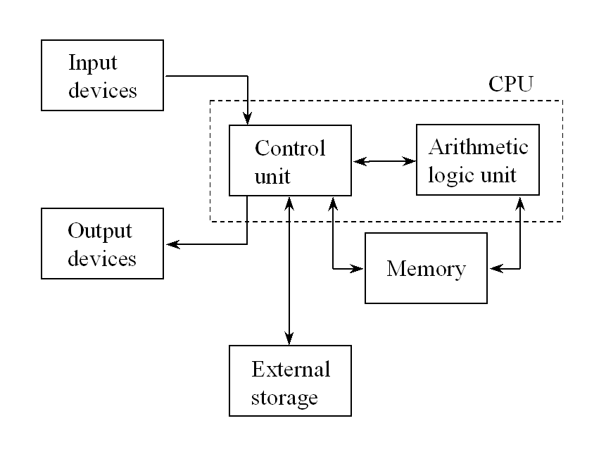 A Radial Mind: The "von Neumann" machine & parallel processing