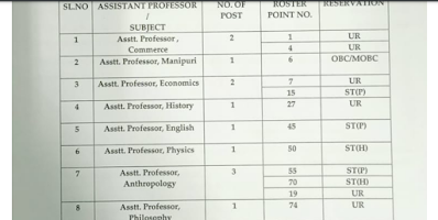 सहायक प्रोफेसर पद हेतु विज्ञापन जारी 