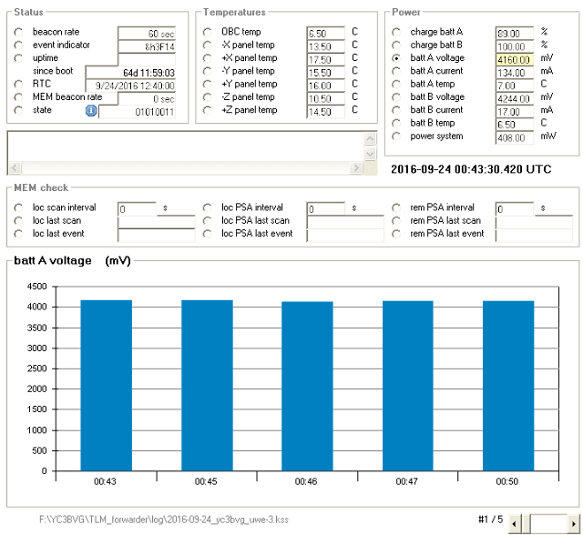 UWE-3 Telemetry decoder