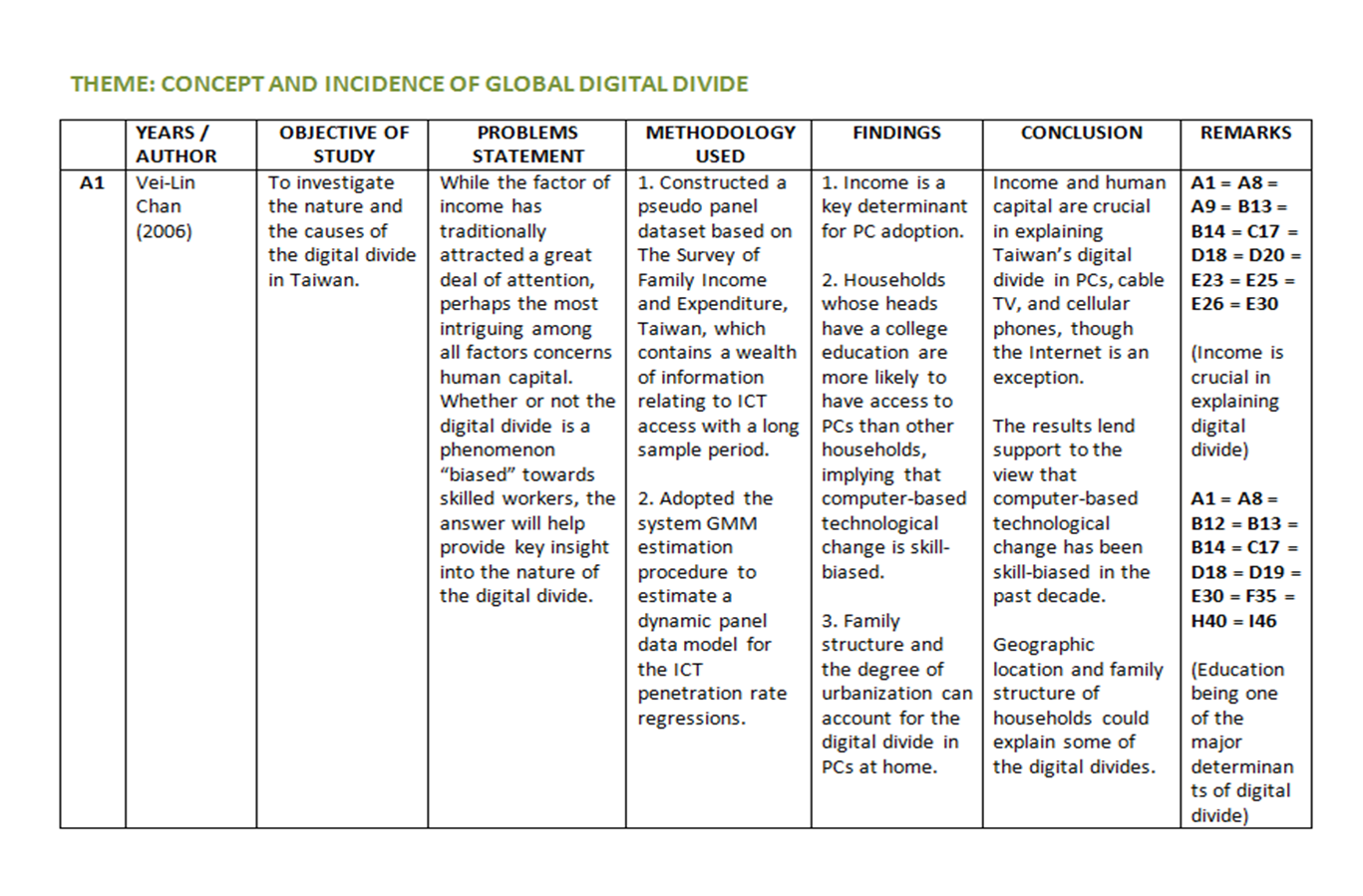 Best custom paper writing services  literature review 