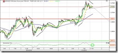 EurUsd 10min update 01102010