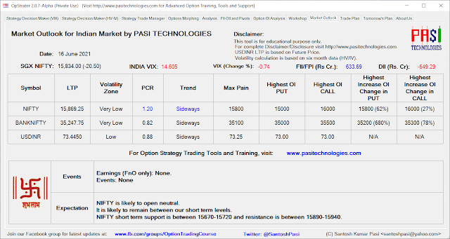 Indian Market Outlook: June 16, 2021