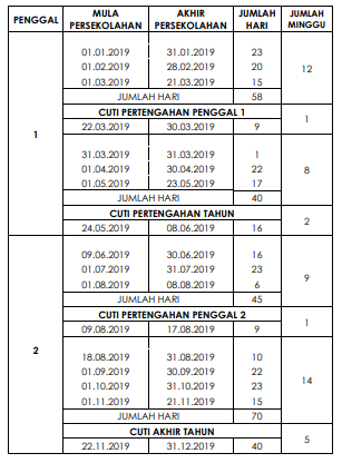 TAKWIM SEKOLAH DAN CUTI PENGGAL BAGI SEKOLAH DI MALAYSIA ...