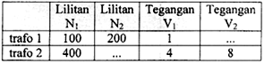  Induksi elektromagnetik yaitu tanda-tanda timbulnya gaya gerak listrik di dalam suatu kumpara SOAL DAN PENYELESAIAN GGL INDUKSI UJIAN NASIONAL