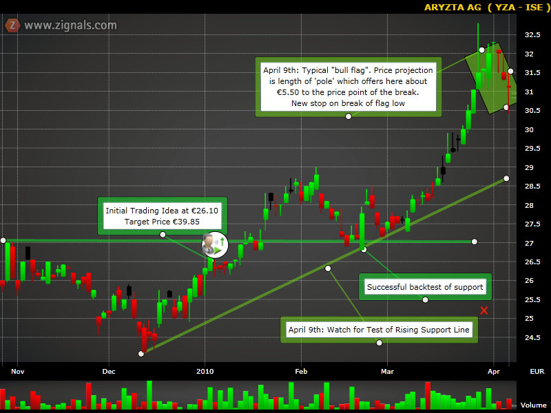 Forex Directory : Knowing The Differences In Forex Trading Systems