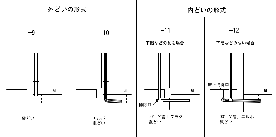 5-31-9～12　縦どいの形式［下部］