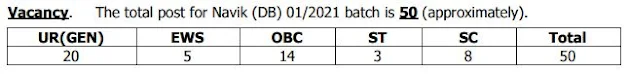 Indian Coast Guard Recruitment 2020 for 50 Navik (Domestic Branch) 10th Entry @joinindiancoastguard.gov.in