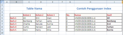 Penggunaan Fungsi Index dan Match di Ms. Excel