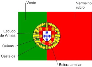 http://simecqcultura.blogspot.com/2008/04/simbologia-da-bandeira-portuguesa.html