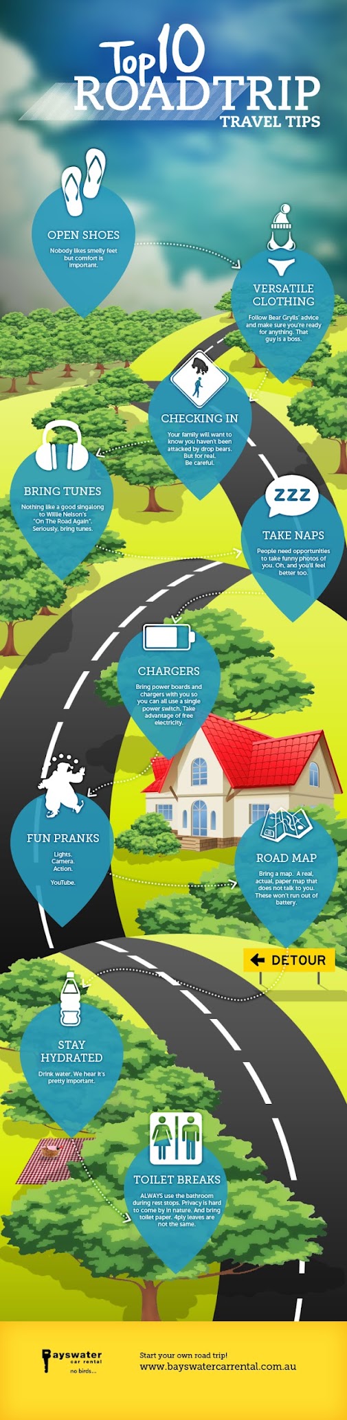 https://www.bayswatercarrental.com.au/Content/images/BayswaterInfographic.jpg
