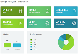 Google Analytics Dashboard