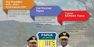 Program Bangga Papua, Tonggak Masa Depan Keberhasilan Otsus Papua Jilid Dua