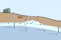 Septic Systems and Groundwater