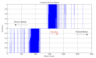 decoded signal from encoder