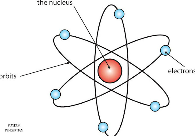 Pengertian Atom dan Beberapa Penjelasan Sifat dan Sejarah Atom