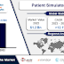 Patient Simulator Market | Regional Assessment and Industry Evolution, 2023-2032