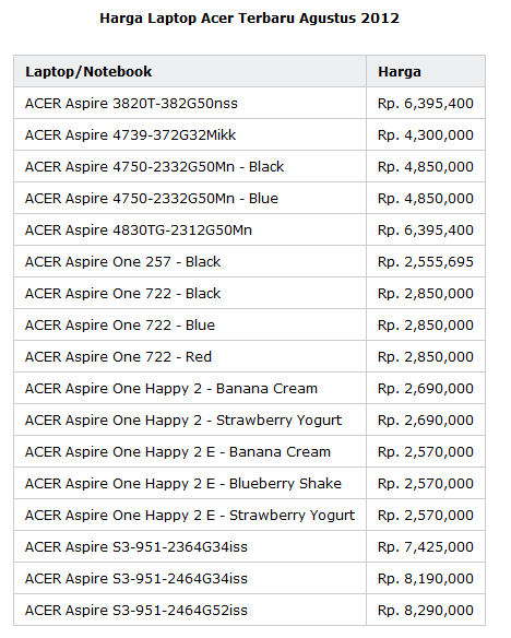 Daftar Harga Laptop Acer Terbaru Lengkap - 1xdeui