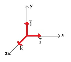 35+ gambar vektor 2 dimensi